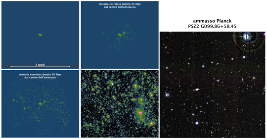 simulazione ammasso galassie
