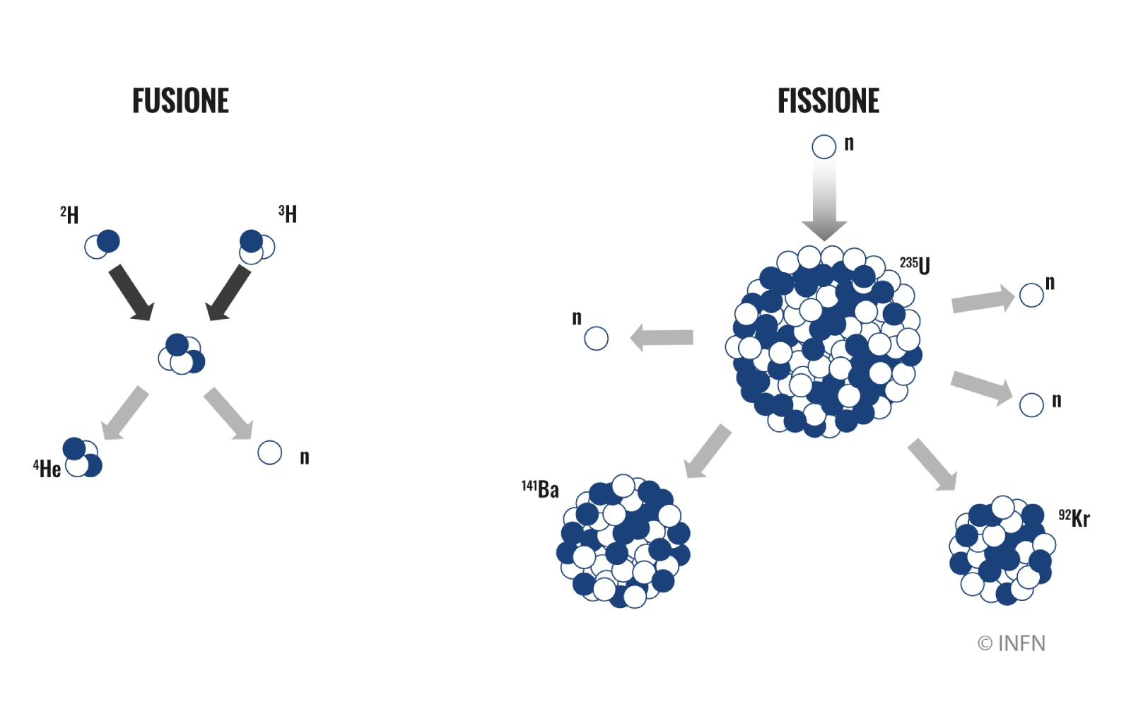 energianucleareefusionenucleare1