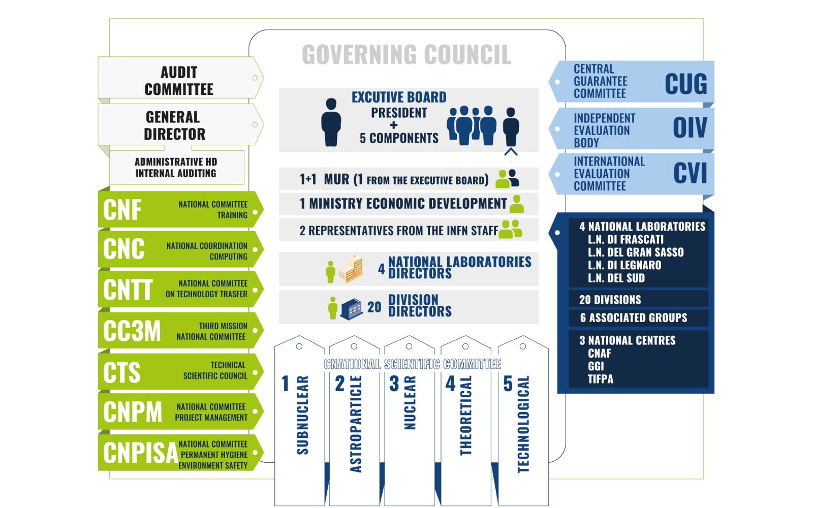 cariche-e-governance-eng