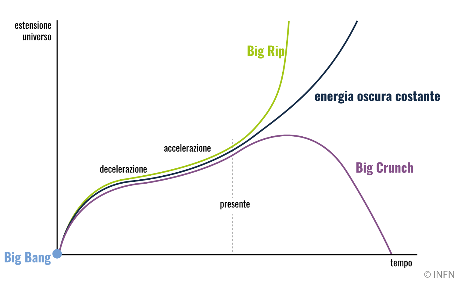 il-big-bang-e-luniverso-3-png