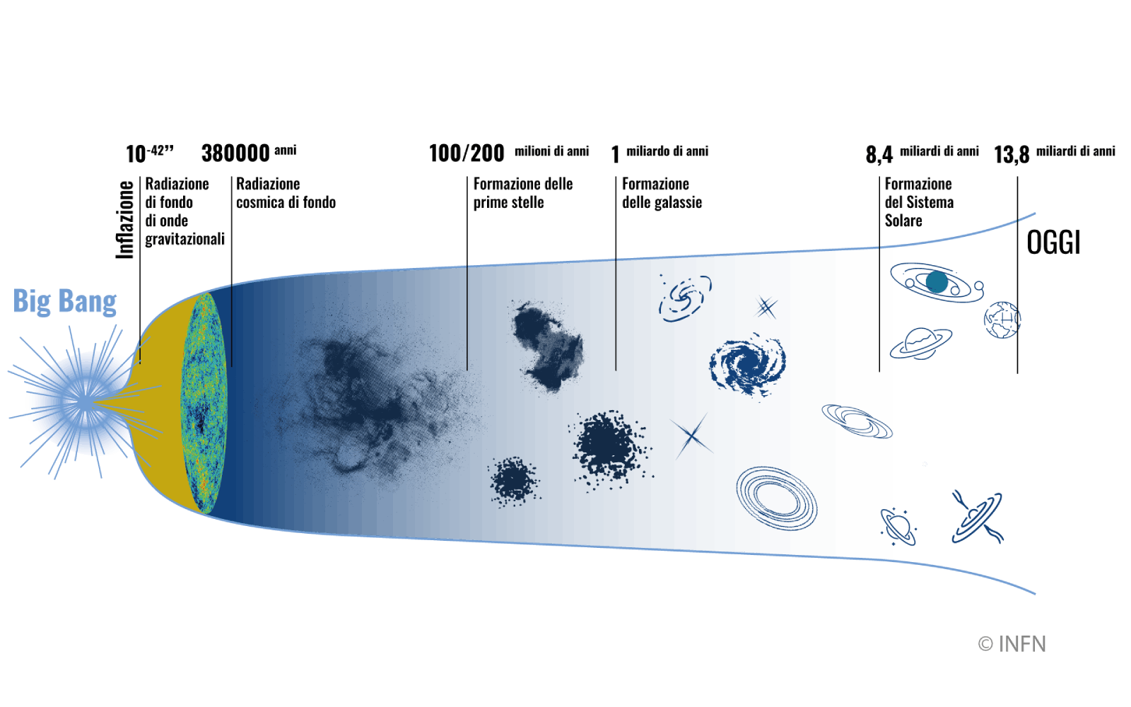 the-big-bang-and-the-universe-2-sost