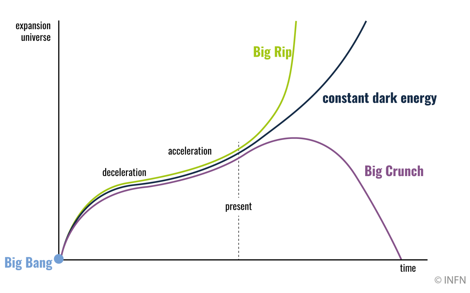 the-big-bang-and-the-universe-3-2